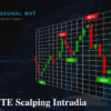 Gráfico de trading con señales de compra y venta, representando la estrategia ELITE Scalping Intradía para operar criptomonedas en tiempo real
