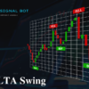 Gráfico de Swing Trading con señales de compra y venta - Estrategia DELTA Swing